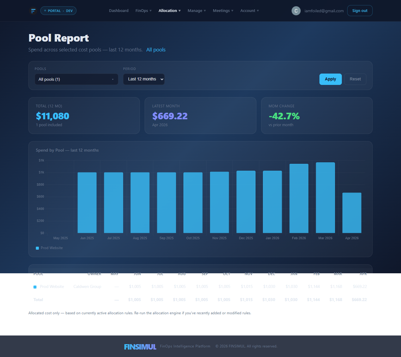 Finsimul cost allocation report — spend by pool