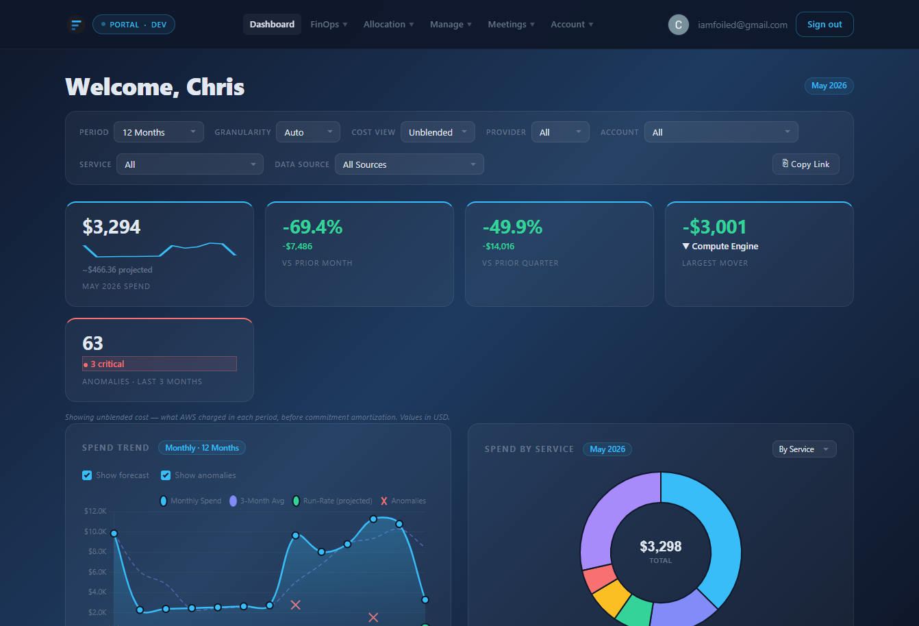 Finsimul portal dashboard showing cost trends, KPI cards and anomaly detection